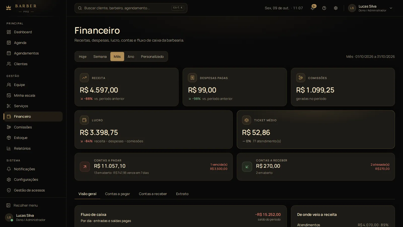 Financeiro com receitas, despesas, contas e fluxo de caixa