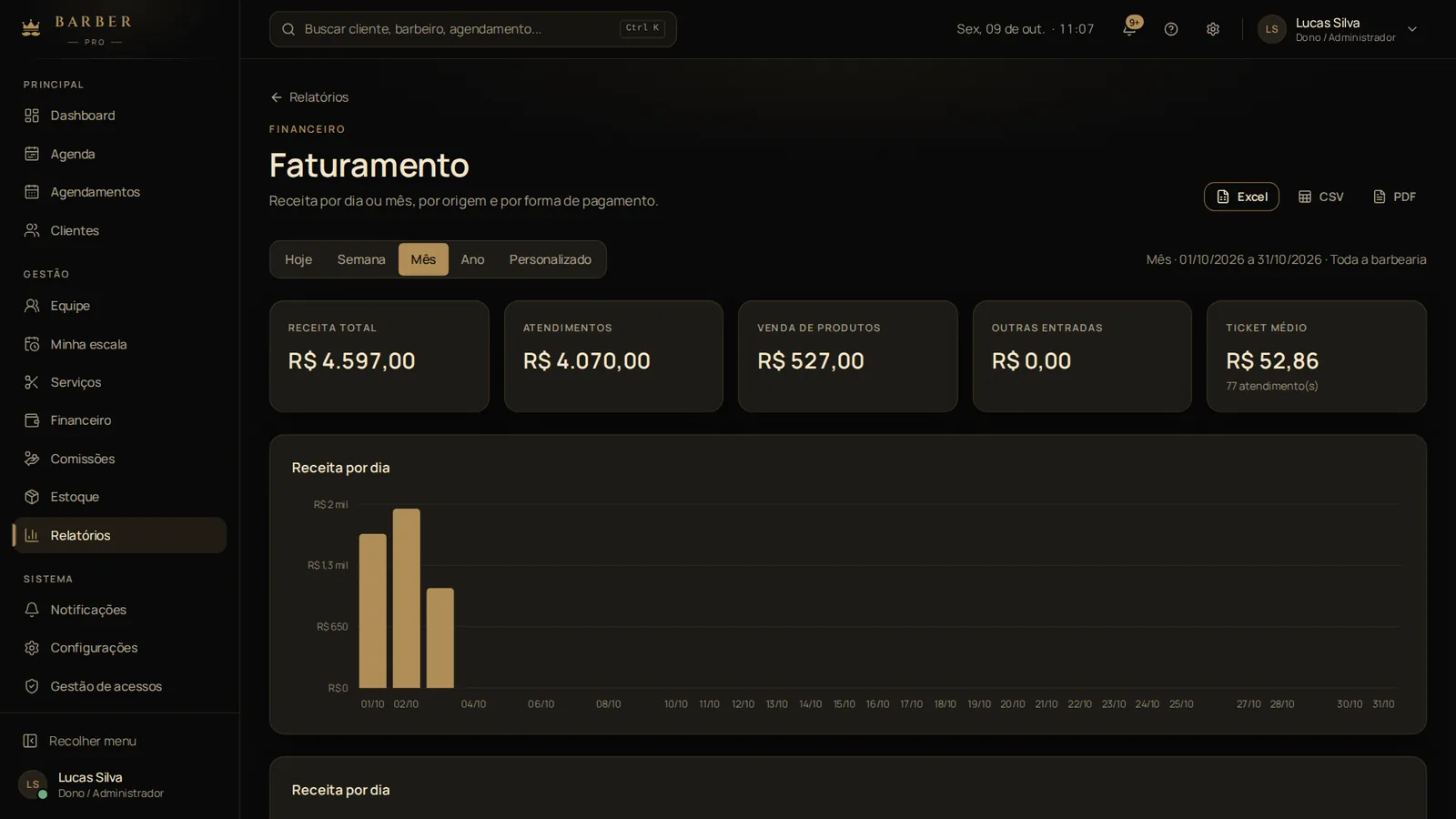 Relatório de faturamento com gráfico por período